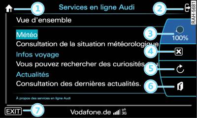 Navigateur des services d'information en ligne